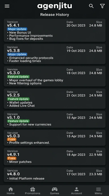 Riwayat Versi Agenjitu untuk Pengguna Android